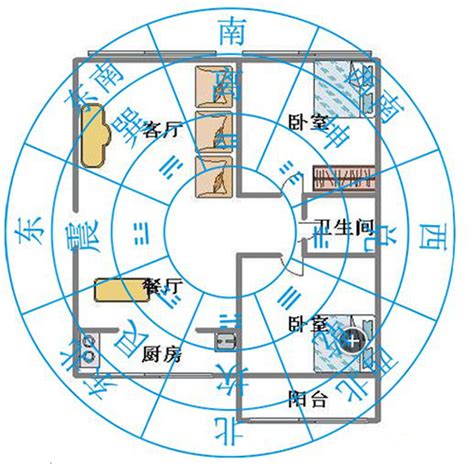 房子九宮格|解構居家風水九宮格迷思，風水專家帶你用八卦方位提升居住品質。